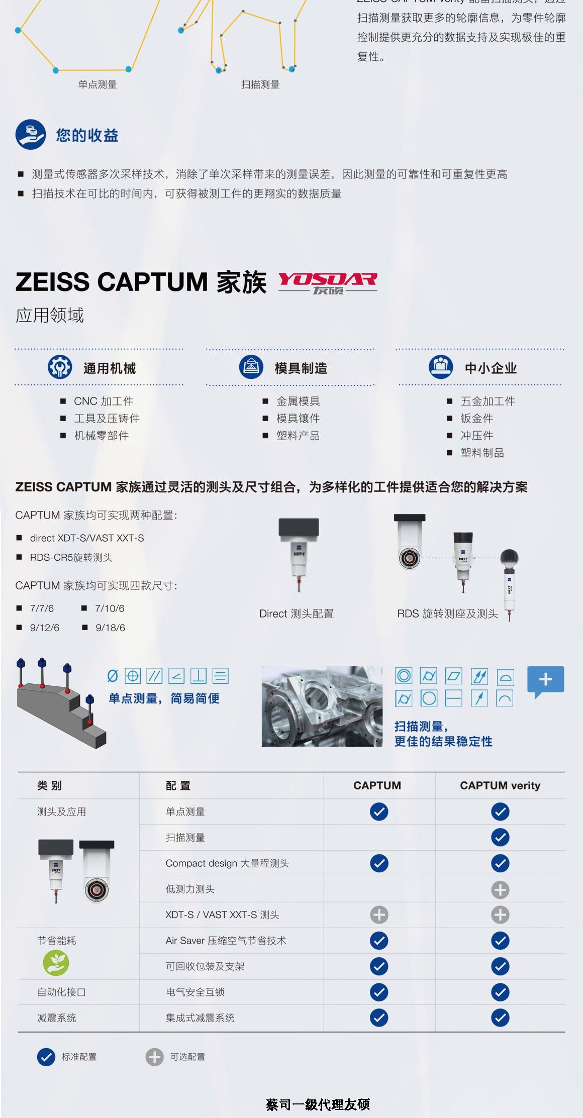 宁夏蔡司三坐标CAPTUM